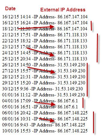 what is my external ip address.